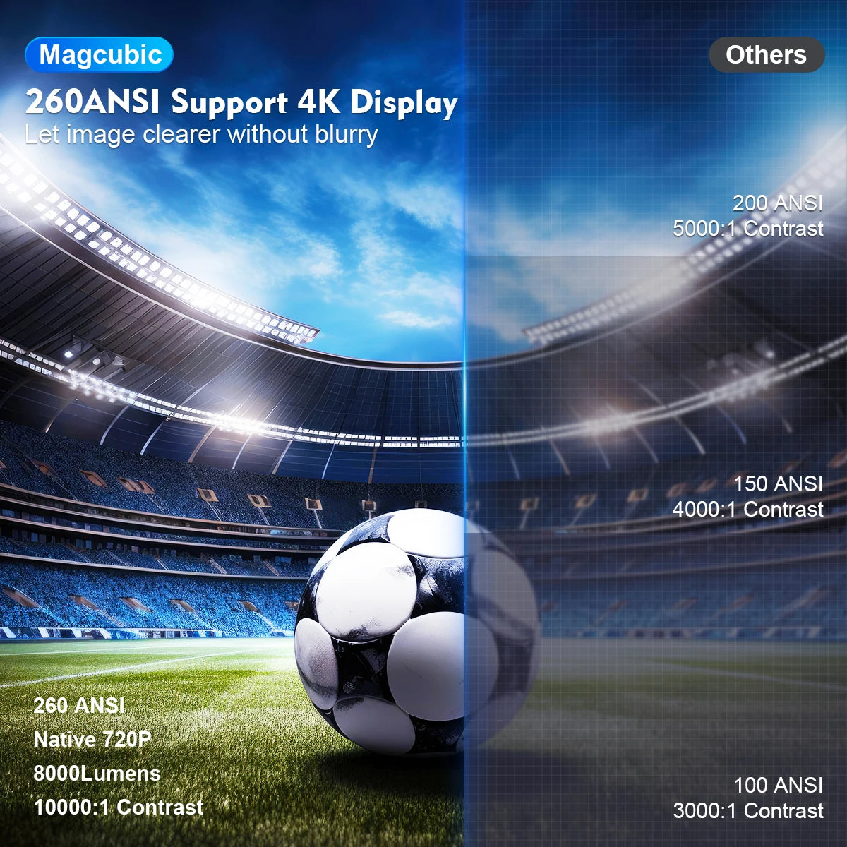 4K Android Projector